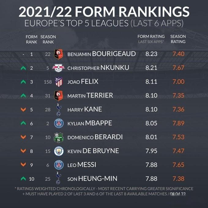 数据复盘：马德里竞技决赛对阵广厦男篮，孙兴慜效率值爆表的简单介绍-开云体育